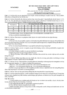 Đề thi chọn học sinh giỏi lớp 9 thcs năm học 2013-2014 môn sinh học